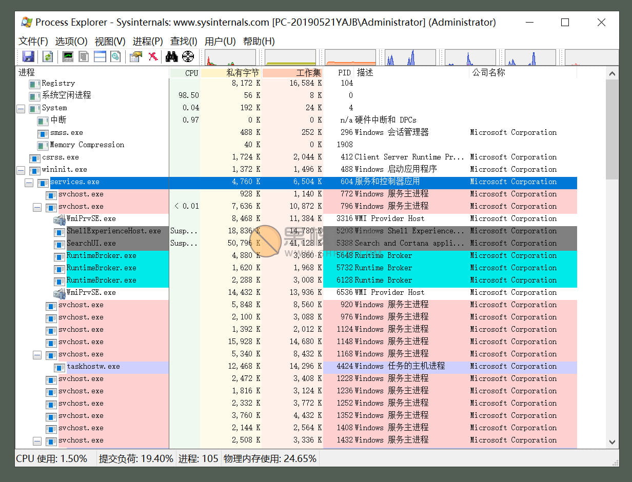 ProcessExplorer v16.32 中文汉化版