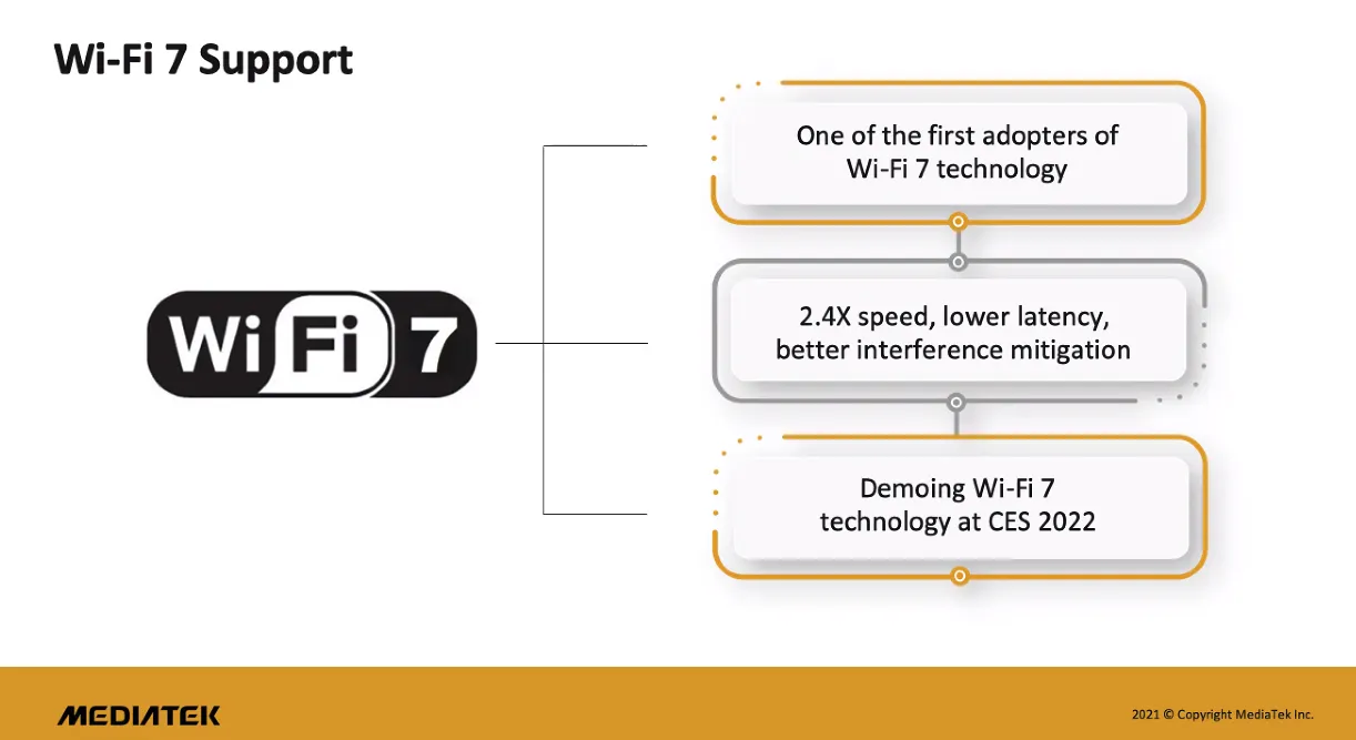 联发科将在 CES 2022 演示 Wi-Fi 7 技术：速度是 Wi-Fi 6E 的 2.4 倍