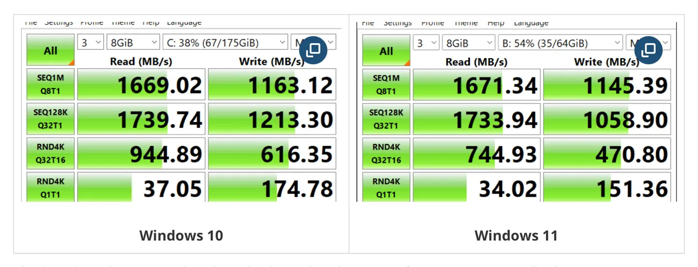 用户反映 NVMe SSD 在 Win11 上变慢，微软回应
