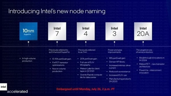 单价19亿元 Intel四年前就抢购下一代EUV光刻机：新工艺绝不落后
