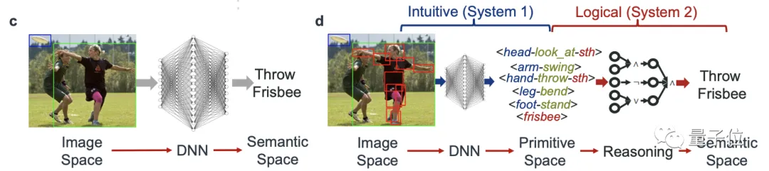 上海交大发布「人类行为理解引擎」：深度学习 + 符号推理，AI 逐帧理解大片中每个动作
