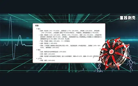 继做饭指南后，程序员又搞了个延寿指南，你我都能用上...