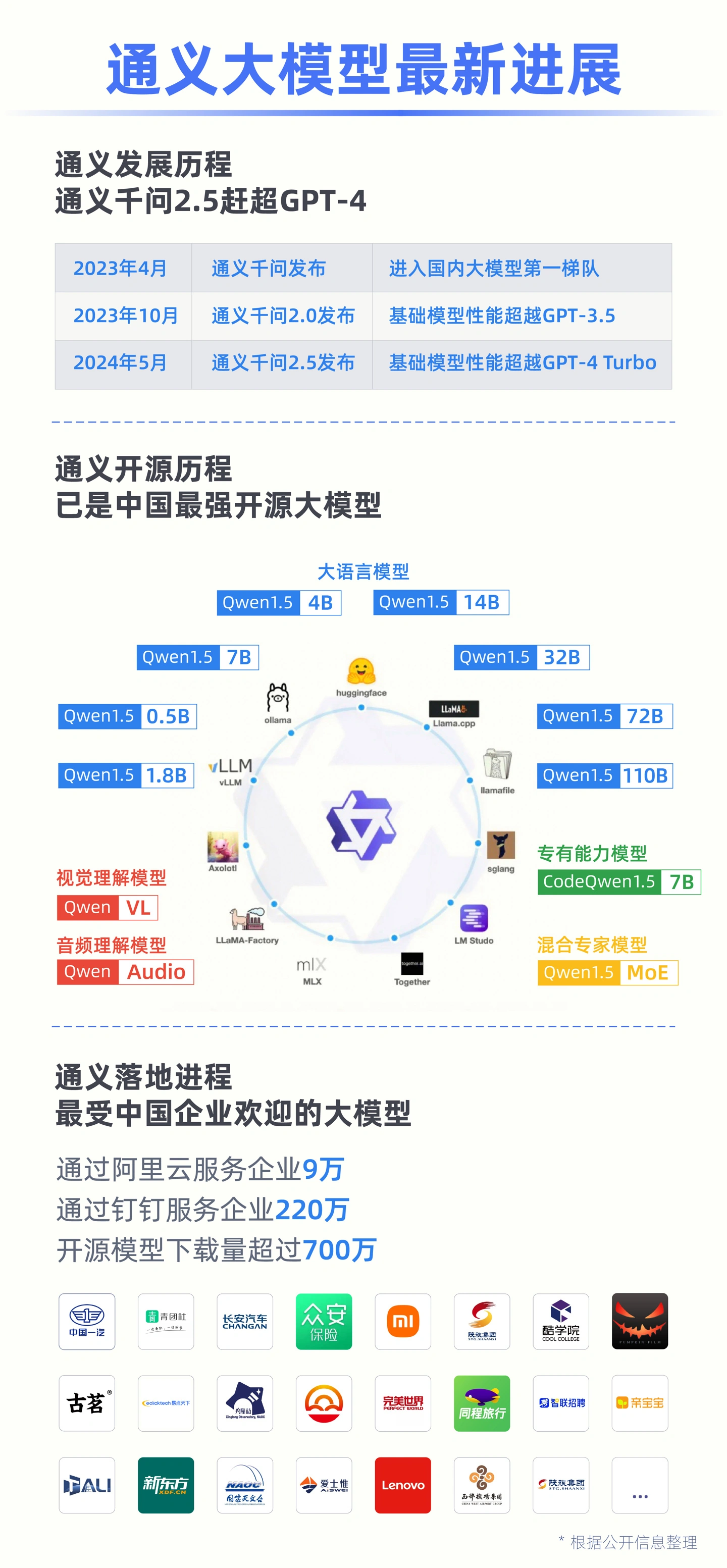 通义千问宣布“GPT-4 级”主力模型 Qwen-Long 降价 97%，一元 200 万 tokens