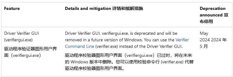 微软宣布 Win10 / Win11 将停用图形界面版驱动程序验证程序管理器