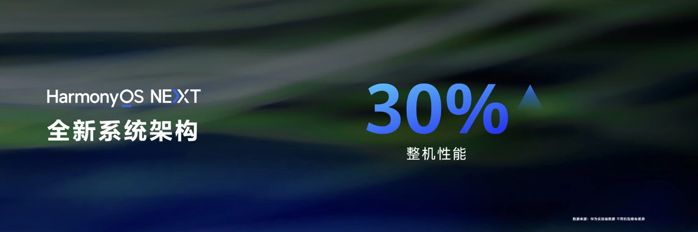 华为余承东：TOP5000 应用全部启动鸿蒙原生应用开发，1500 多个已上架