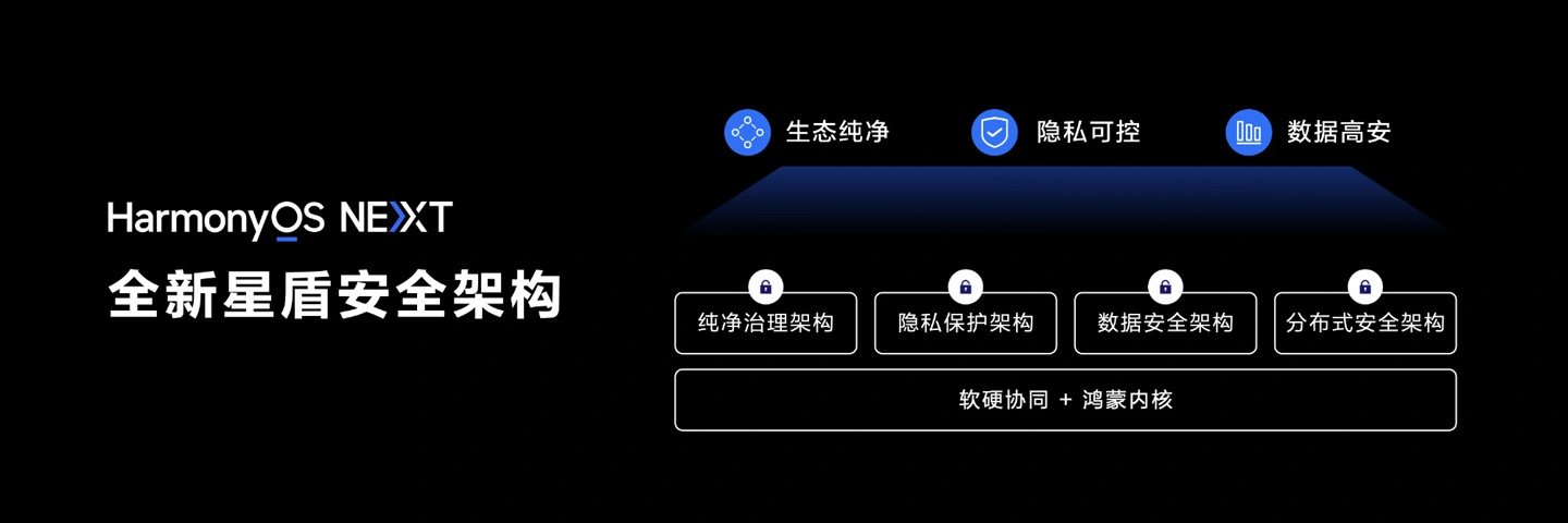 华为余承东：TOP5000 应用全部启动鸿蒙原生应用开发，1500 多个已上架