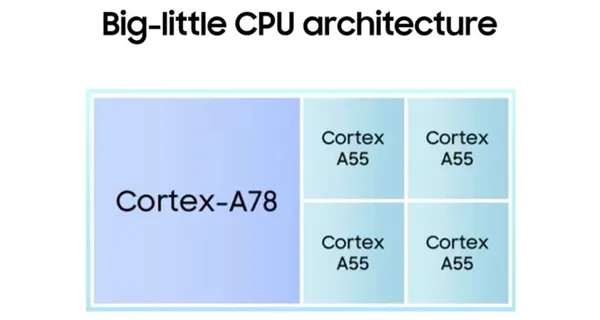 三星发布首款3nm芯片Exynos W1000