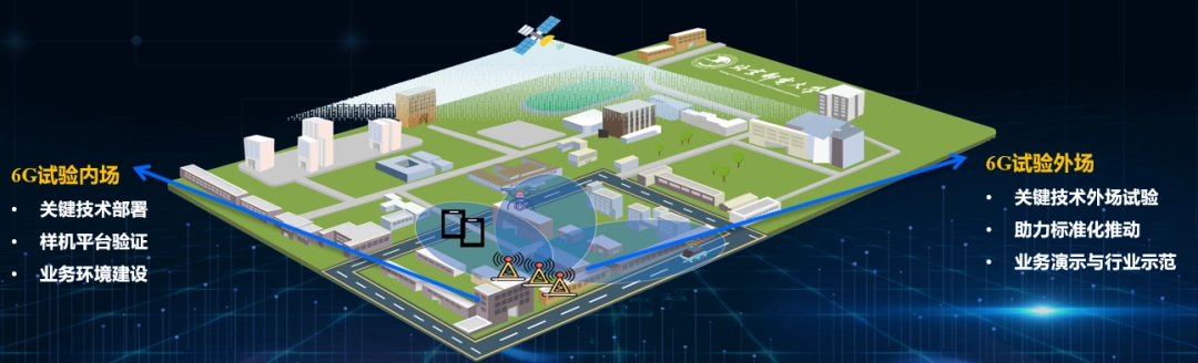 抢占 6G 制高点，我国发布国际首个 6G 外场试验网突破性成果