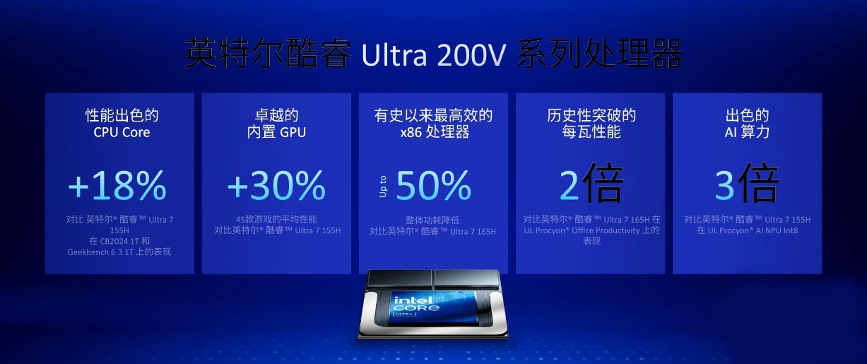 英特尔酷睿 Ultra 200V 系列笔记本处理器发布