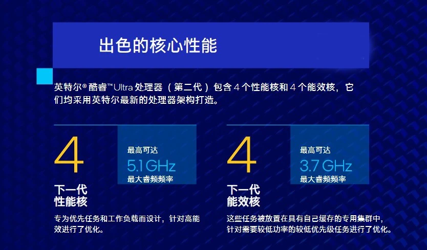 英特尔酷睿 Ultra 200V 系列笔记本处理器发布