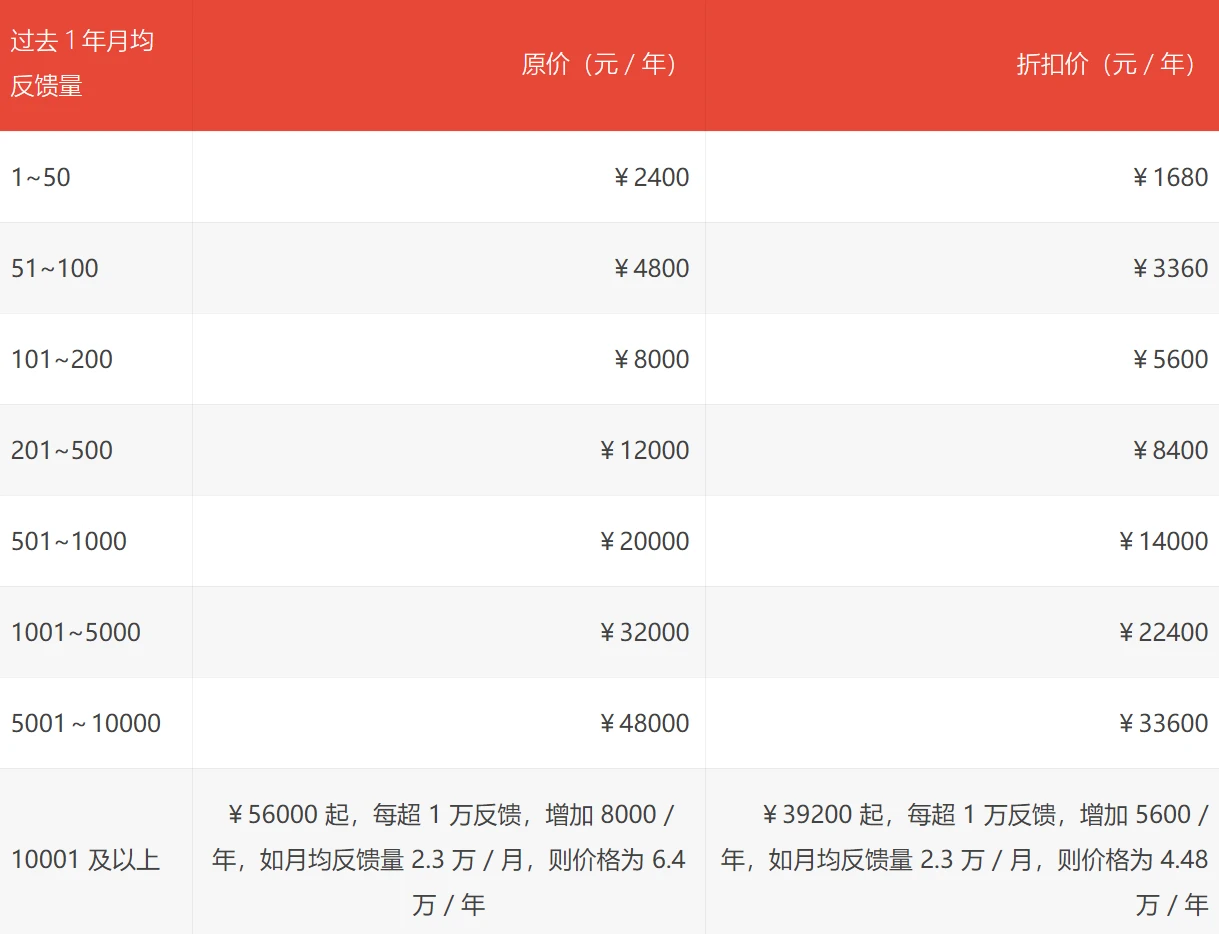 腾讯反馈服务平台“兔小巢”11 月 30 日起开始收费