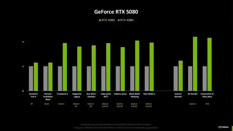 英伟达DLSS 4多帧生成：RTX 50专属，RTX 40系列显卡无缘？