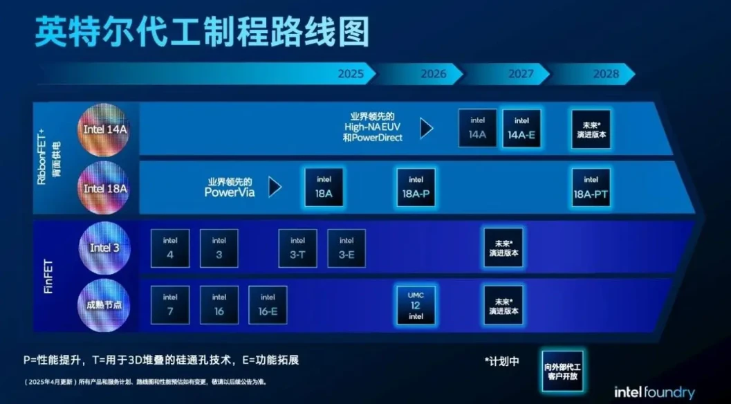 英特尔代工：明确重点广合作，服务客户铸信任