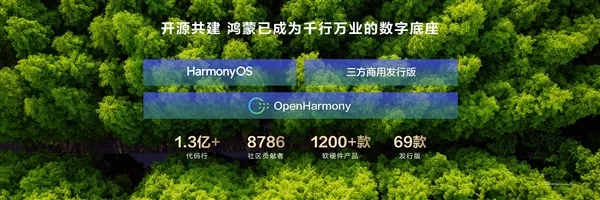 余承东宣布开源鸿蒙代码规模超1.3亿行