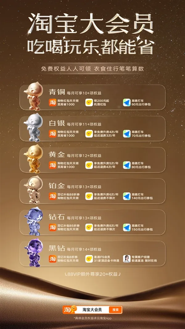 淘宝“大会员”体系上线：全面打通饿了么、飞猪、菜鸟等阿里系服务