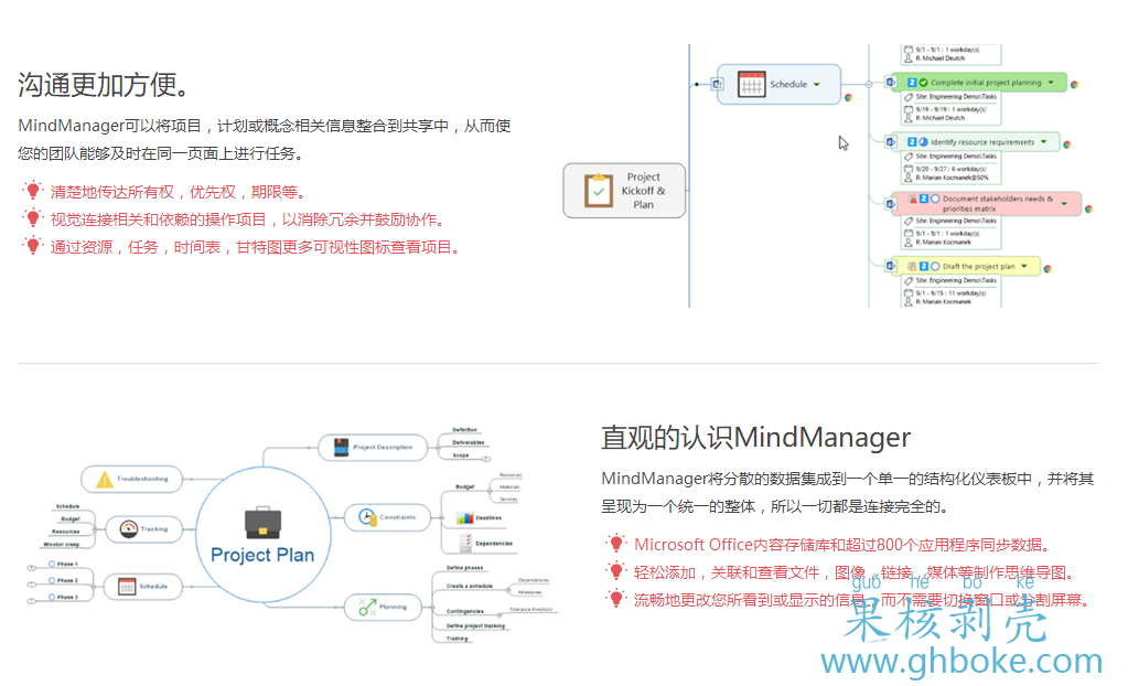 Mindjet MindManager 2019 v19.1.198中文修改版