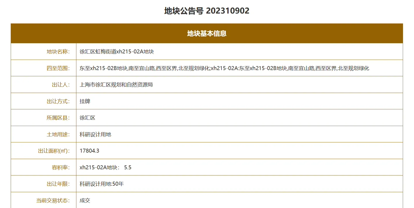 米哈游要盖新研发总部：耗资10亿元上海买地，需连续3年纳税33亿-wfh132博客网