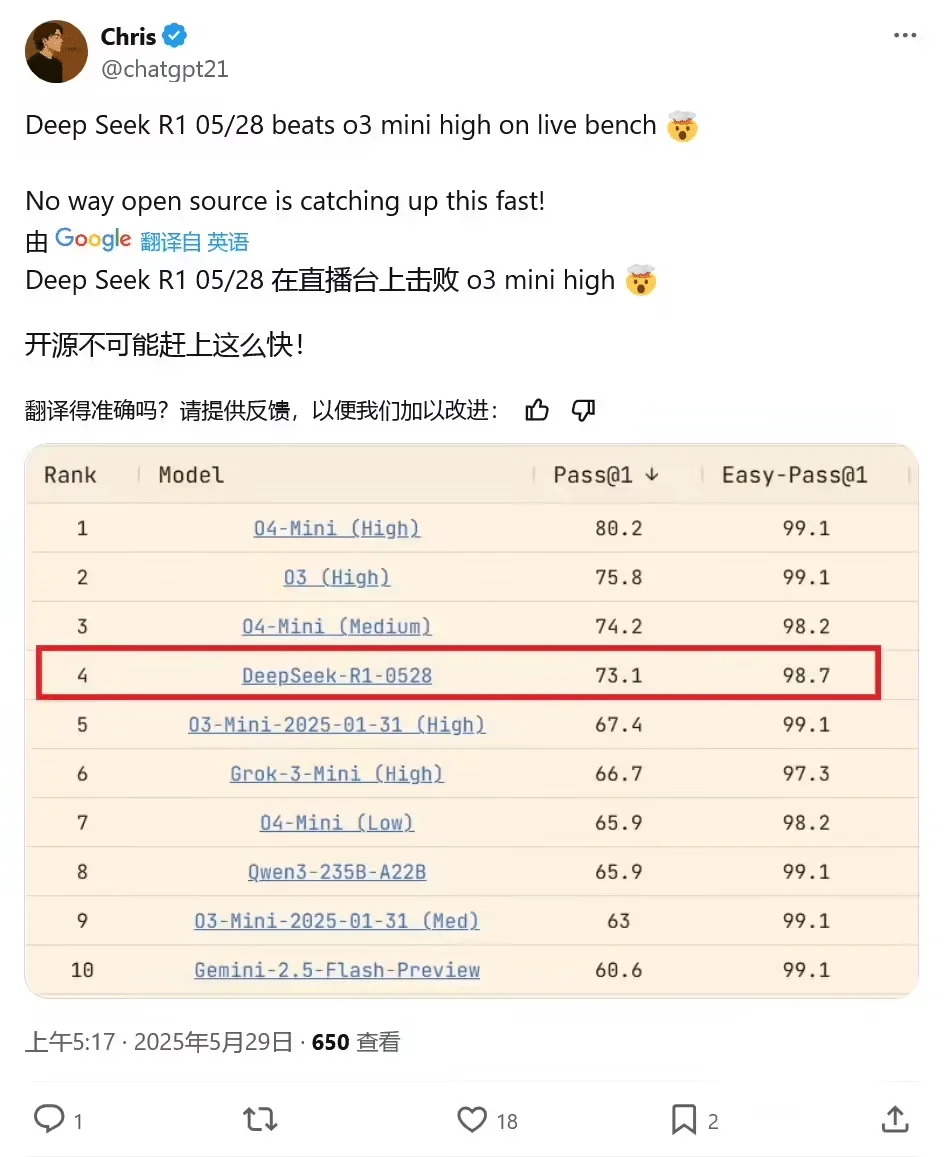 初探 Deepseek R1-0528 开源模型:AI 编程能力跃升,媲美 OpenAI o3 和 o4-mini - 果核剥壳